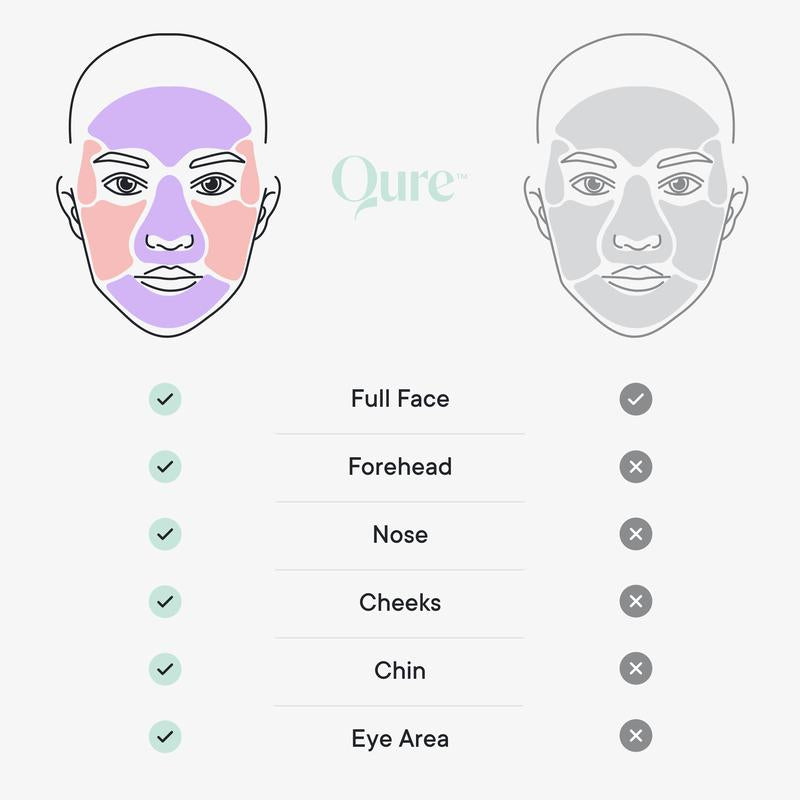 Qure LED Light Therapy Mask for Face - FDA Cleared for Wrinkles & Acne Treatment with 3 Modes, 5 Facial Areas & 5 Lights: Red, Deep-Red, Blue, Amber & Infrared, 3-Min Daily, Eye-Protection, Smart App
