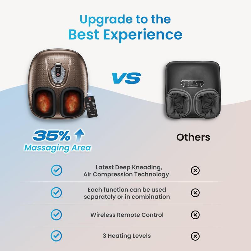 [Livestream Exclusive] RENPHO Electric Shiatsu Foot Massager with Heat & Remote – Deep Kneading for Sizes up to 12, Ideal Gift for Men & Women Christmas Gifts